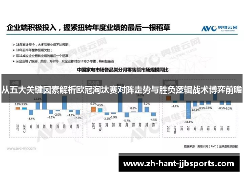 从五大关键因素解析欧冠淘汰赛对阵走势与胜负逻辑战术博弈前瞻 从五大关键因素解析欧冠淘汰赛对阵走势与胜负逻辑战术博弈前瞻