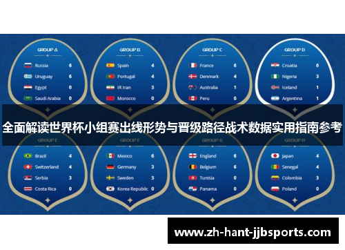 全面解读世界杯小组赛出线形势与晋级路径战术数据实用指南参考 全面解读世界杯小组赛出线形势与晋级路径战术数据实用指南参考
